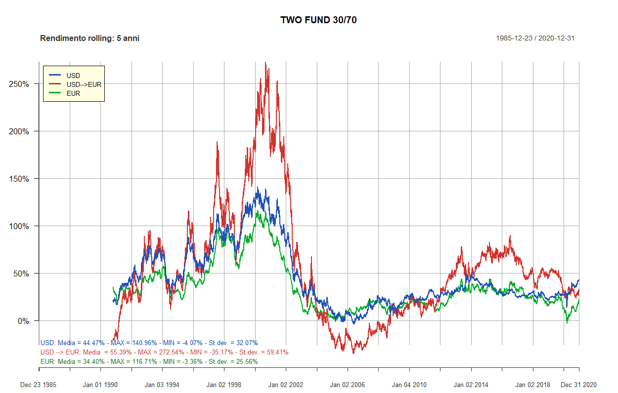 09 two fund 30 70 5 anni