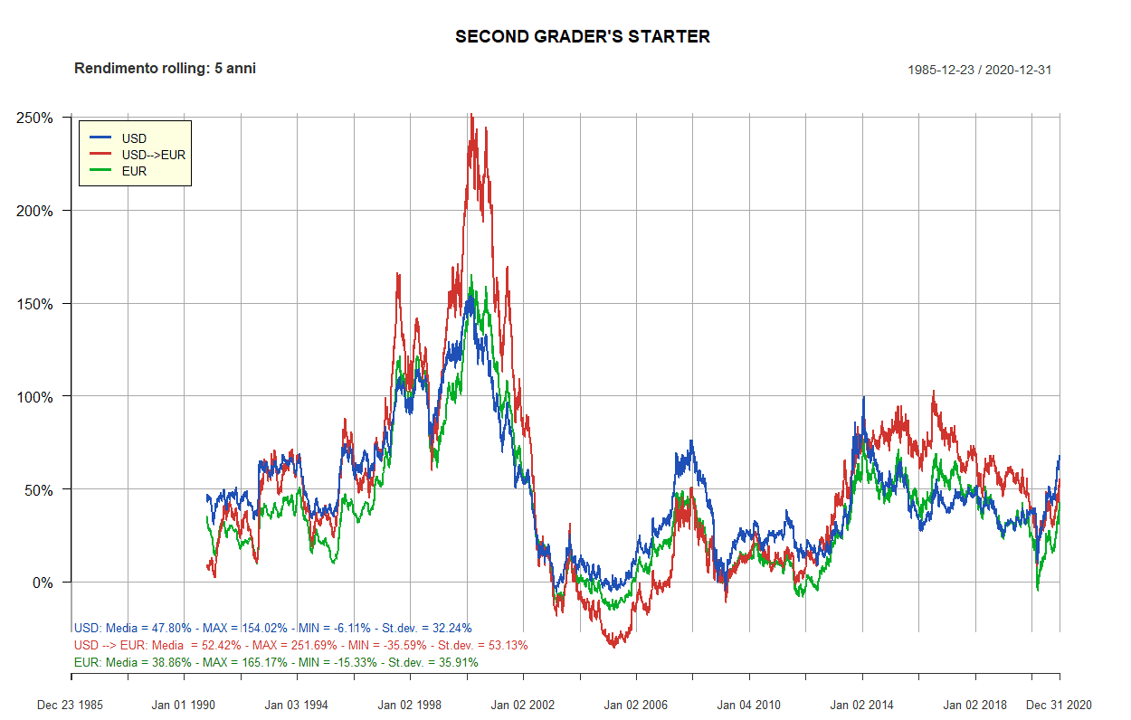 33 second graders starter 5 anni