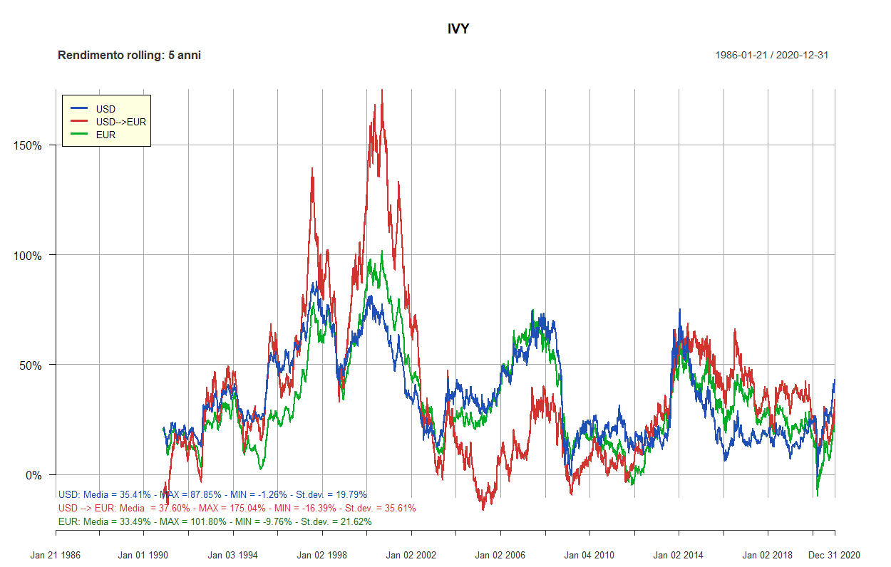 57 ivy 5 anni