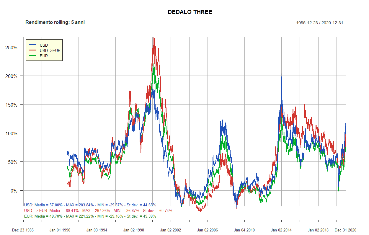 75 dedalo three 5 anni