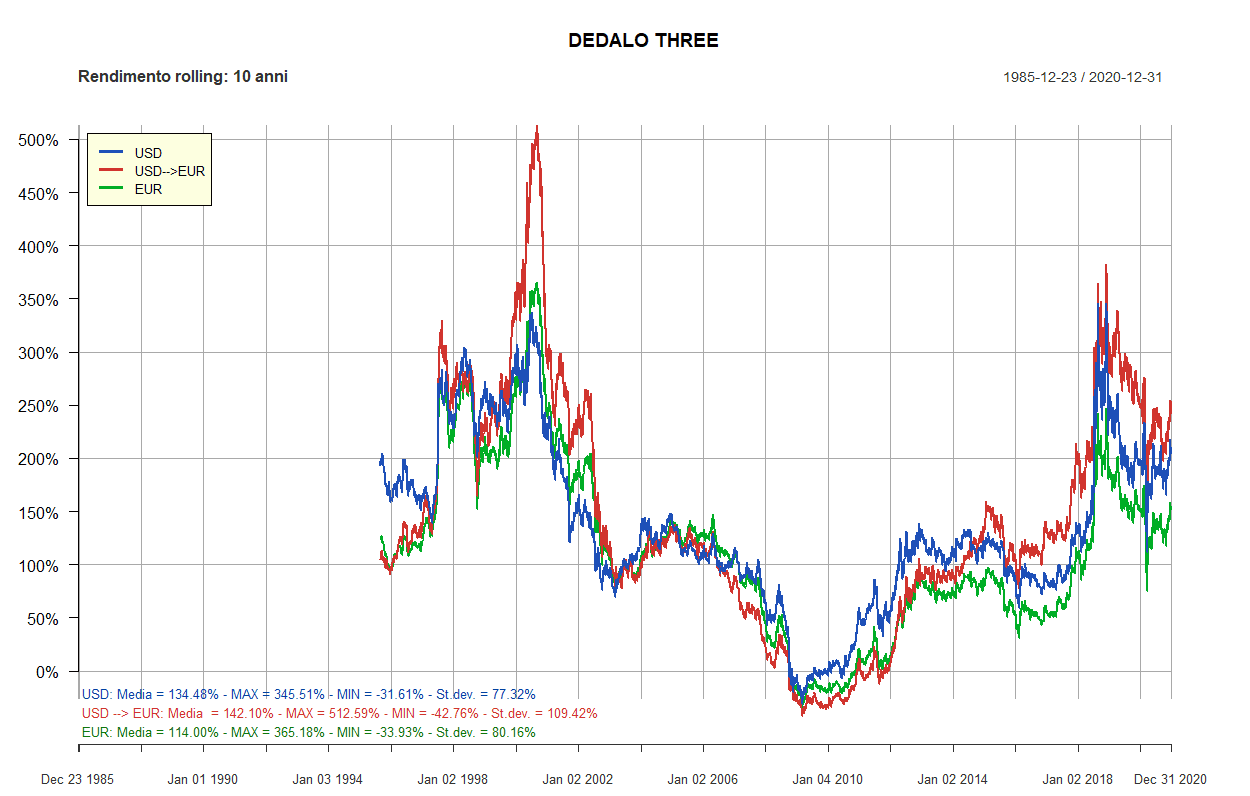 76 dedalo three 10 anni