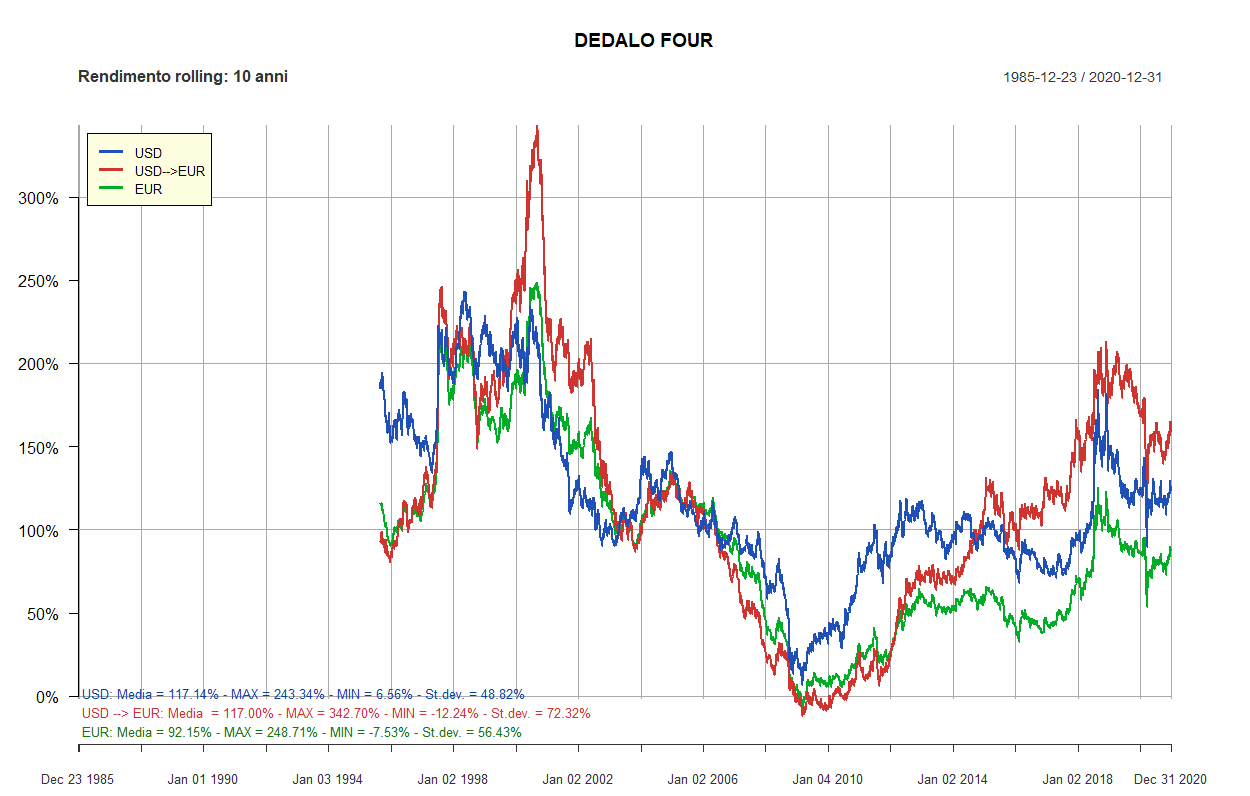 78 dedalo four 10 anni