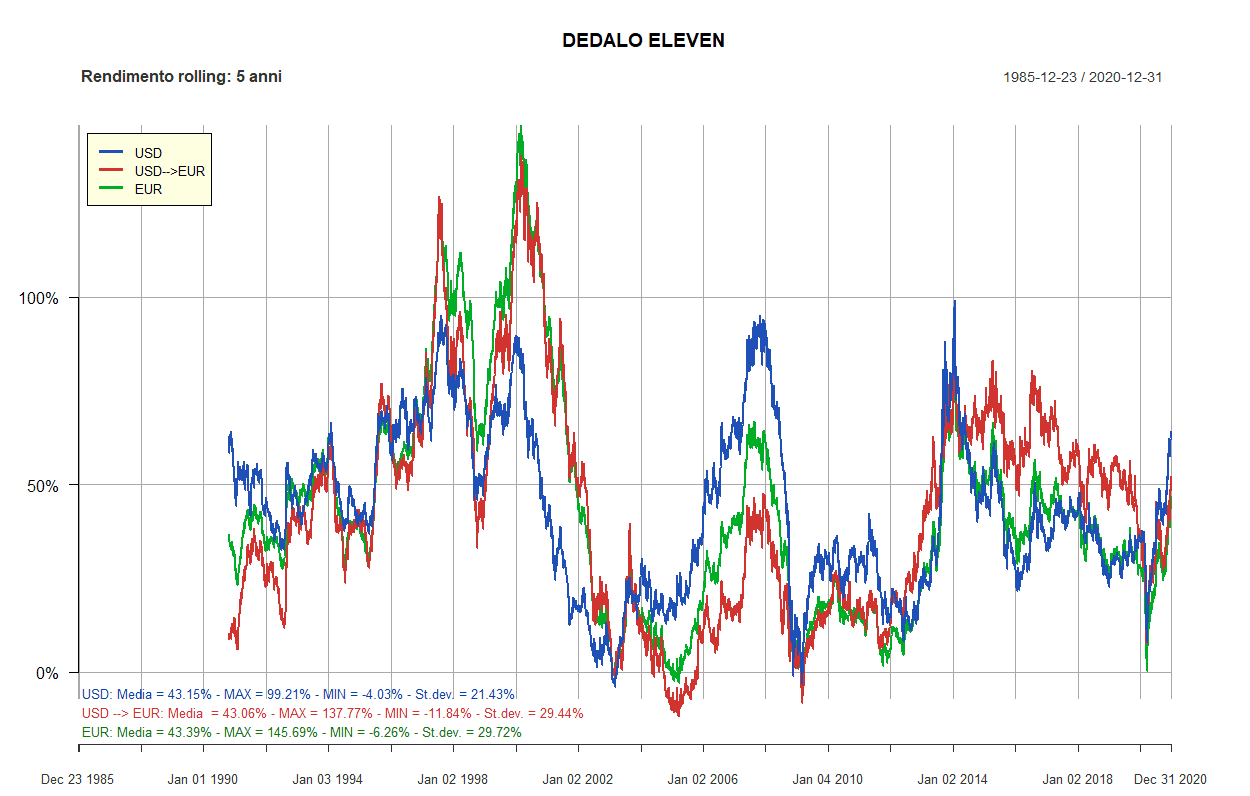 79 dedalo eleven 5 anni