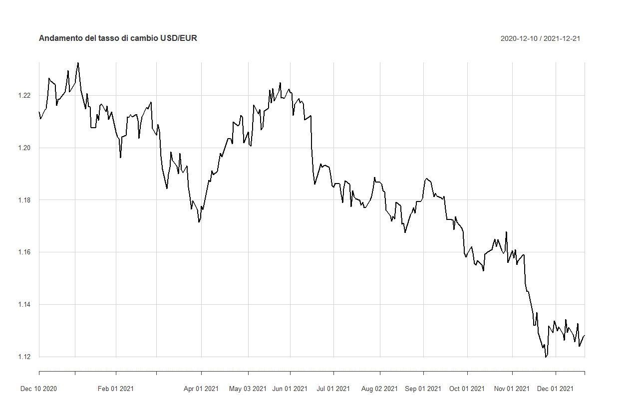 04 Tasso di cambio USD EUR