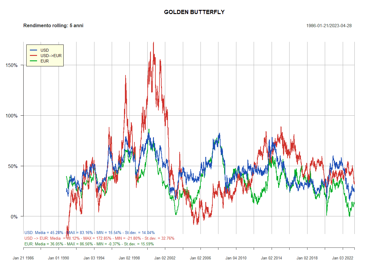 11 Golden rolling 5 anni