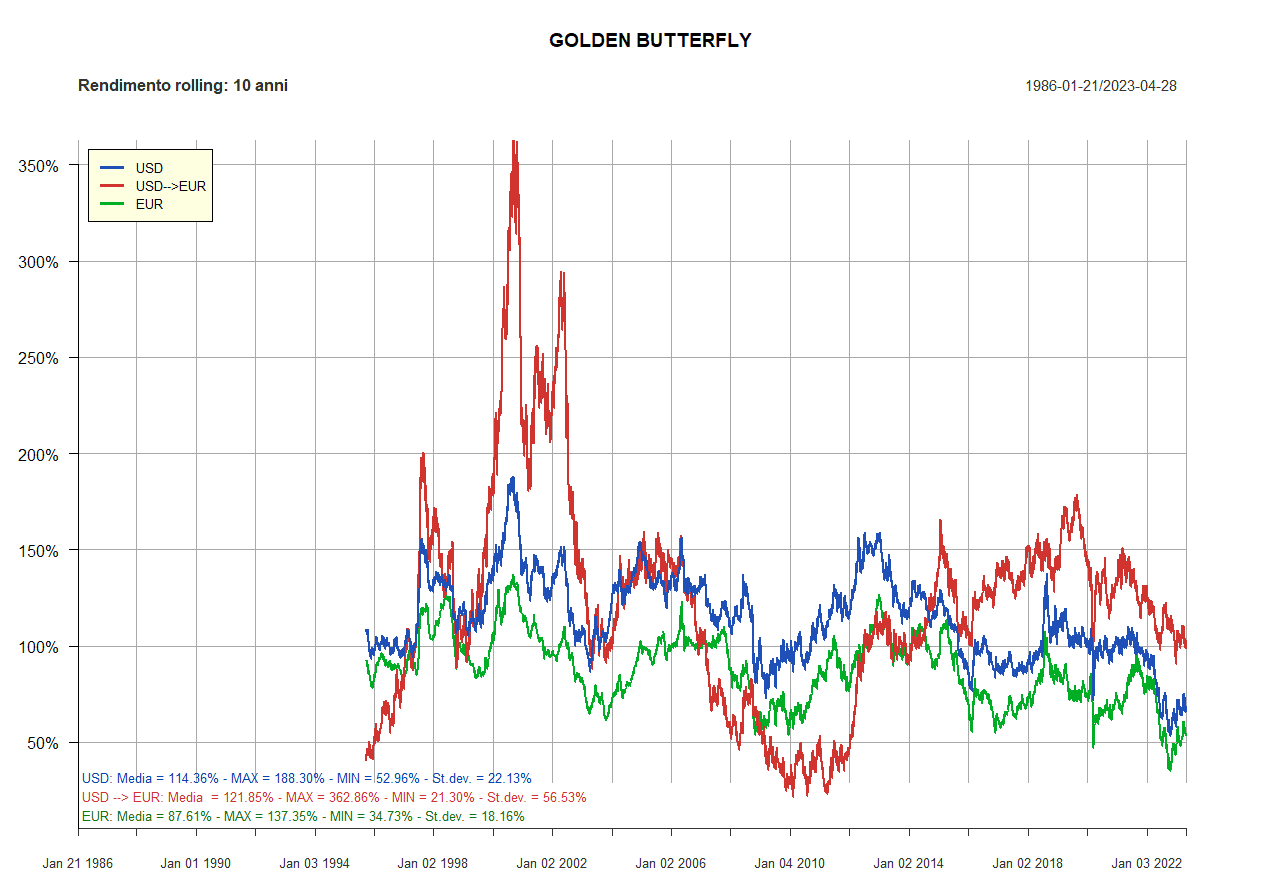 12 Golden rolling 10 anni