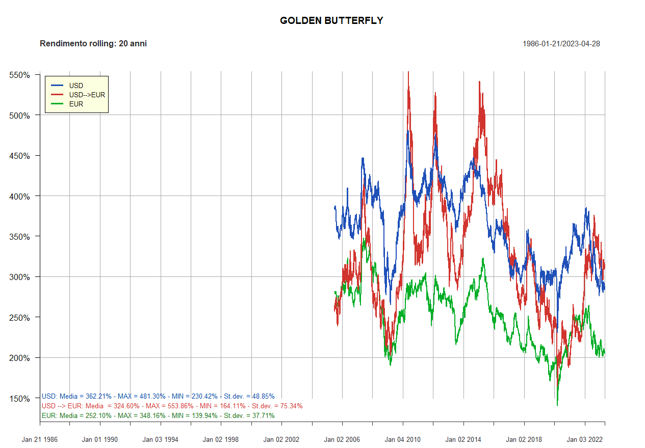 13 Golden rolling 20 anni