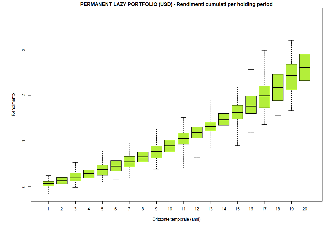 17 Permanent USD Whisker