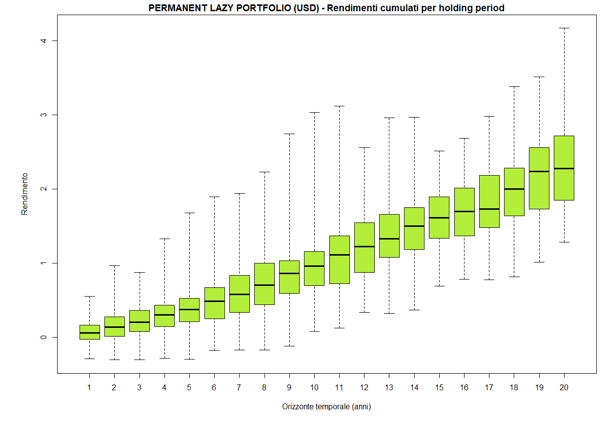 18 Permanent USD EUR Whisker