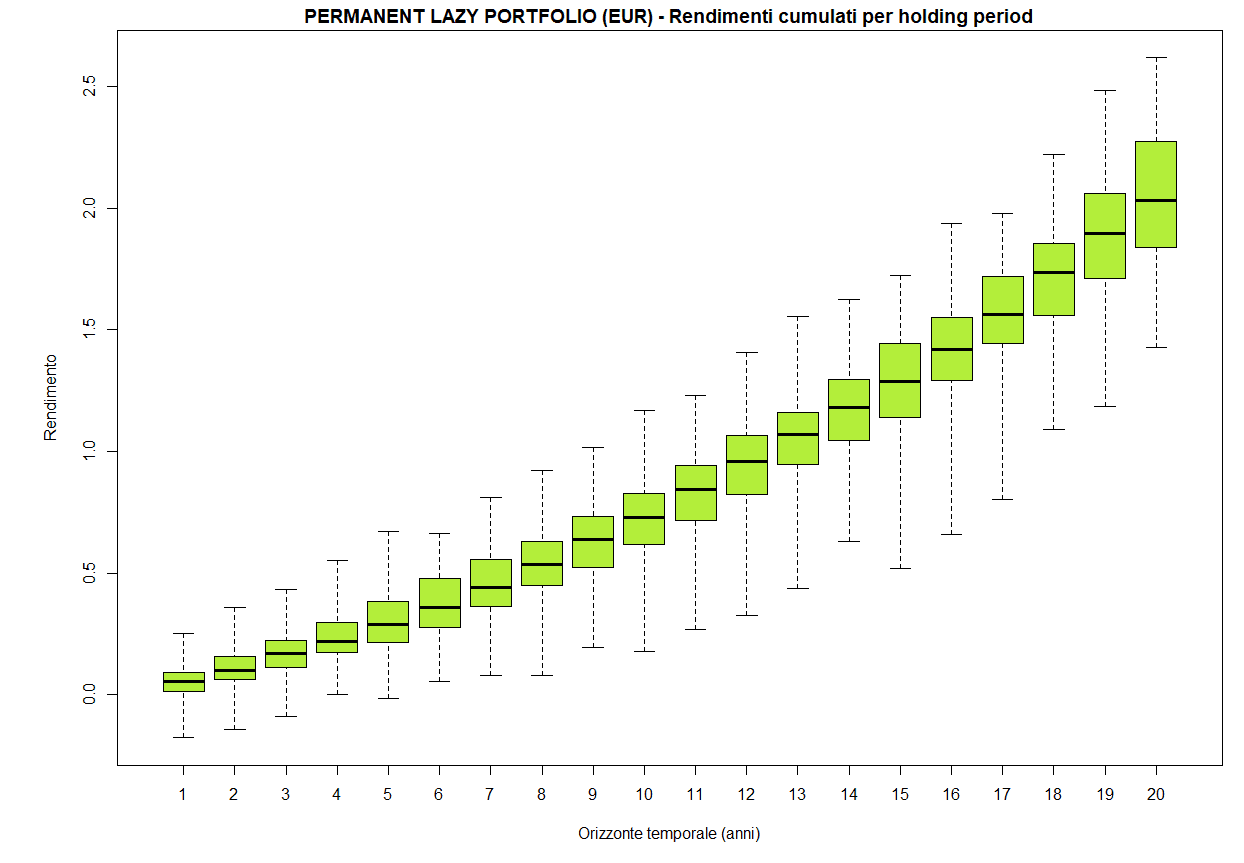 19 Permanent EUR Whisker