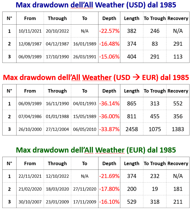 26 All Weather max drawdown