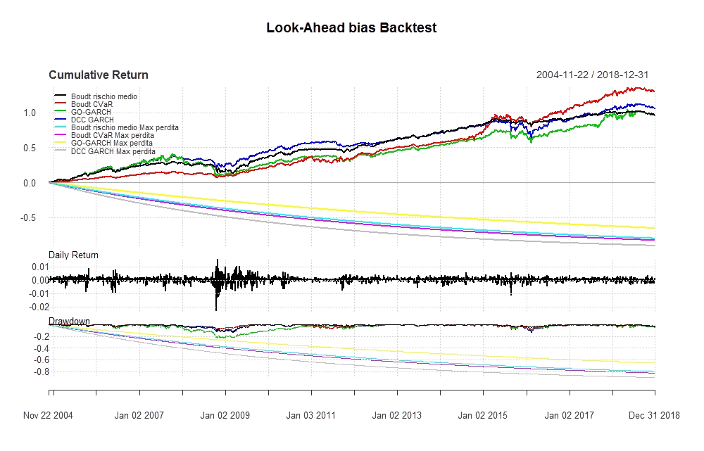 Look Ahead bias 1