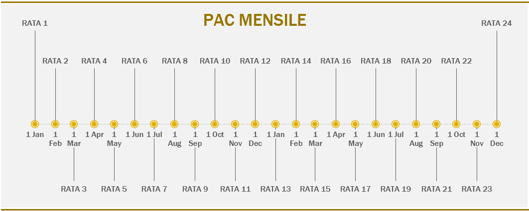 01 Timeline 1