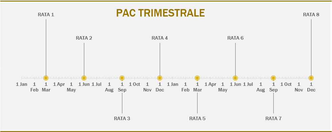 02 Timeline 2