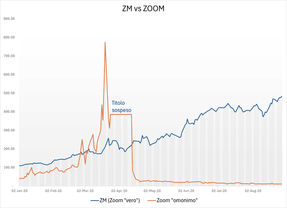 02 Zoom