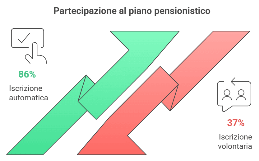 01 Piano pensionistico