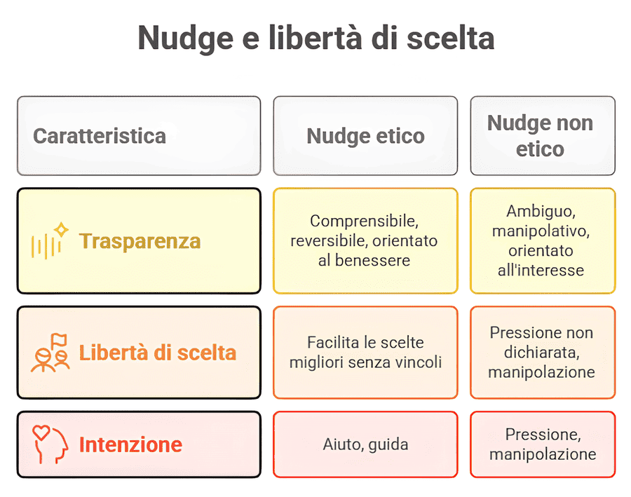 02 Nudge liberta scelta