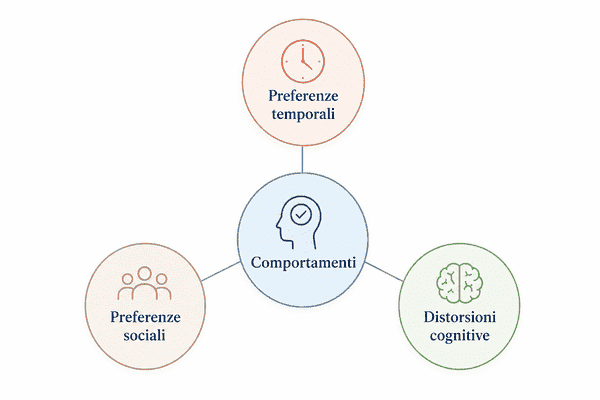 2. I principi della finanza comportamentale: bias cognitivi e comportamenti irrazionali