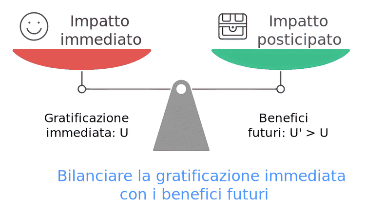 01 Bilanciare gratificazione immediata benefici futuri