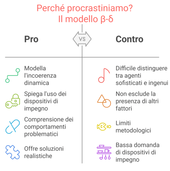Preferenze temporali e bias del presente: applicazioni pratiche
