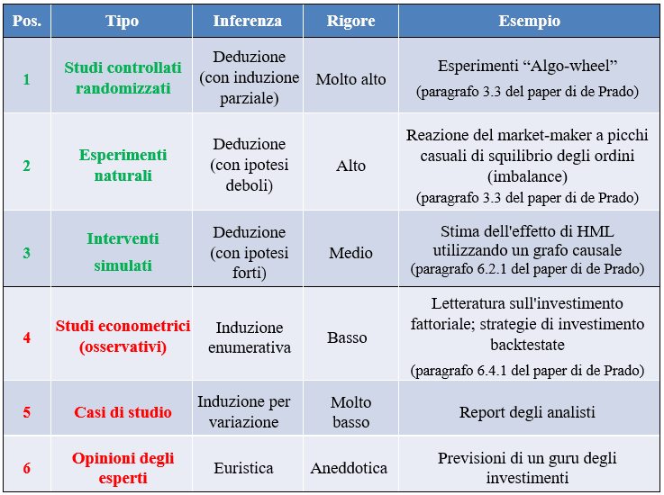 01 Factor Investing Tabella De Prado