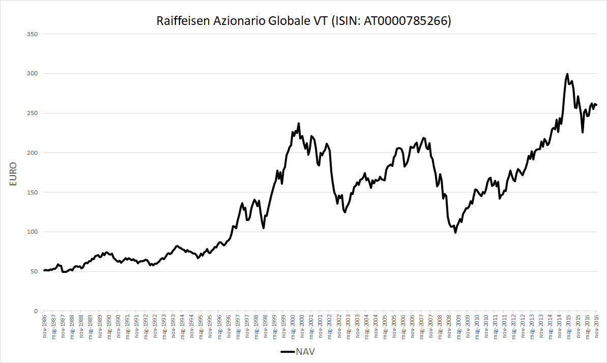 01 Raiffeisen   NAV