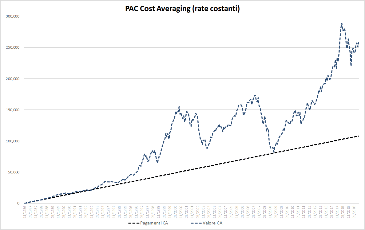 03 Raiffeisen   PAC CA