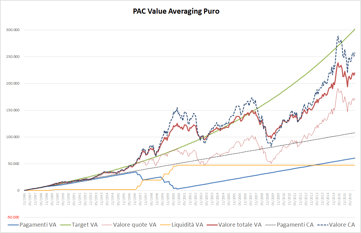 18 Raiffeisen   PAC VA puro inc050 limit 300