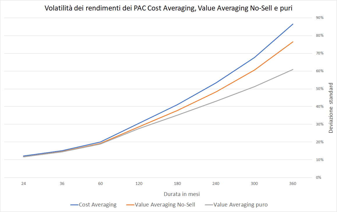 68 Grafico volatilita media