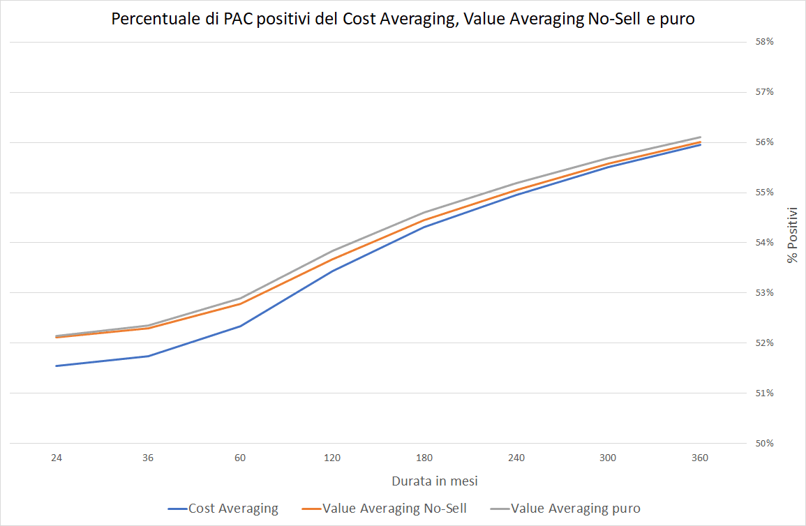 69 Grafico positivi medi