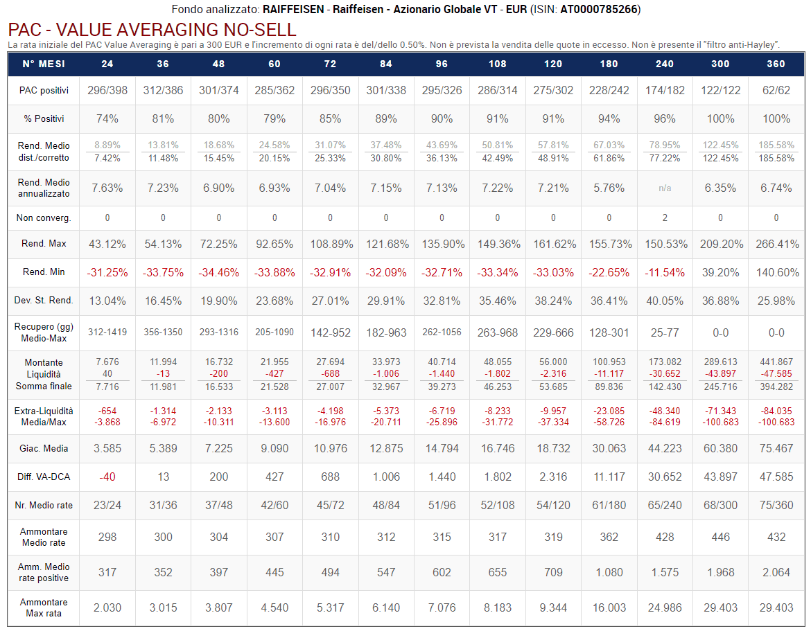 72 Tabella Raiffeisen   PAC VA nosell inc050 nolimit nohayley