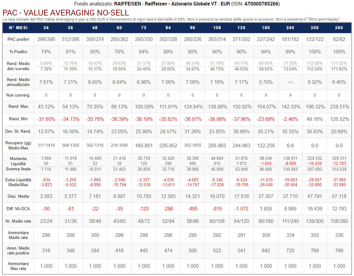 76 Tabella Raiffeisen   PAC VA nosell inc050 limit1000 nohayley
