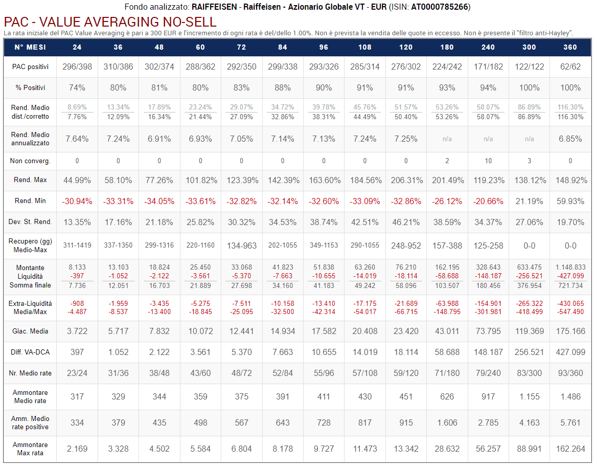 78 Tabella Raiffeisen   PAC VA nosell inc100 nolimit nohayley