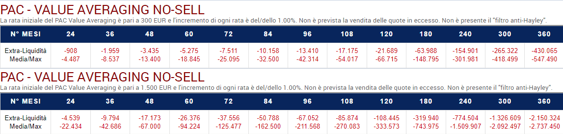 84 Tabella extra liquidita 300 1500 Raiffeisen inc050 nohayley nolimit